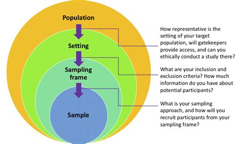 examples of sampling techniques in quantitative research include|sampling methods in quantitative research.